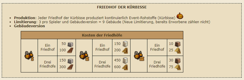friedhof.png (43.21 KiB) 11583 mal betrachtet Quelle: dso-Forum