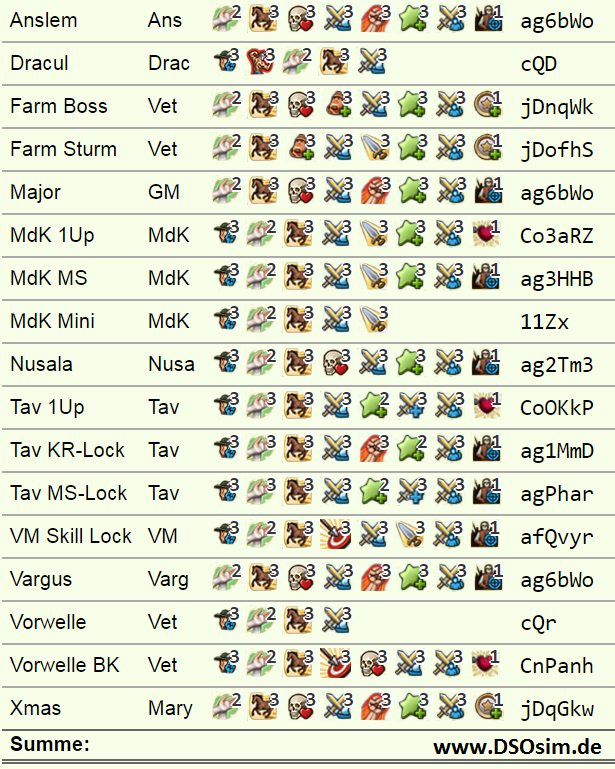 Skill Übersicht.png